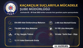 İzmir’de 13 ayrı kaçakçılık operasyonunda 18 kişiye işlem