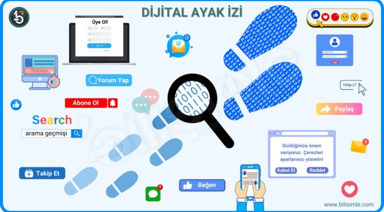Kusursuzluğun Sıradanlığı: İnternette İnsan İzini Kaybetmek